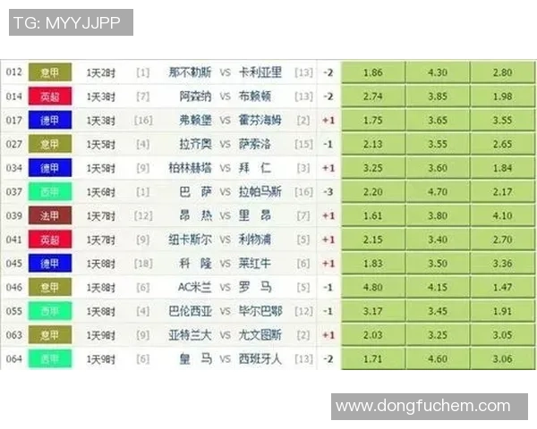 欧锦赛最新积分榜北京足球队以79分稳居第一名