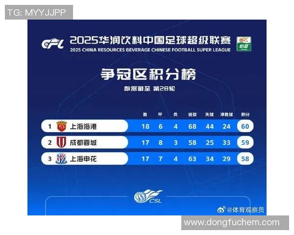 深圳足球队在洲际杯积分榜上以62分稳居第一名展现强劲实力