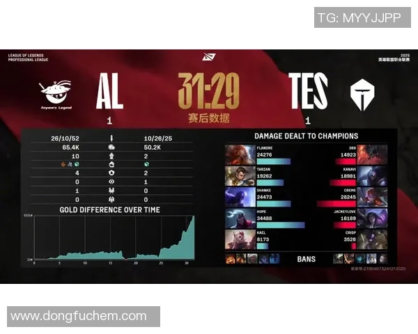 最新英雄联盟灵活性TOP10：TES领跑