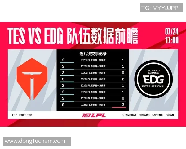 城市赛积分榜：RNG以90分领跑