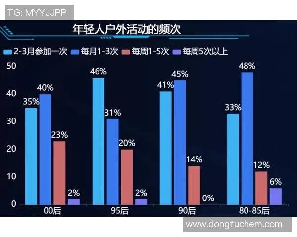 数据分析：成都滑板队的状态表现