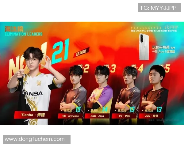 最新和平精英灵活性TOP10:JDG领跑 最新和平精英灵活性TOP10:JDG领跑