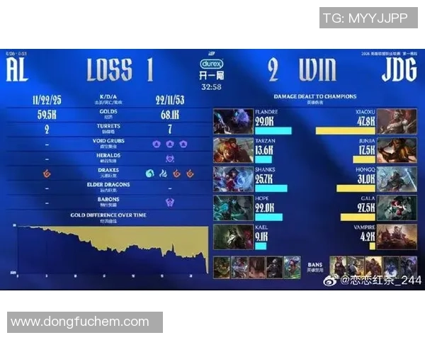 聚焦英雄联盟：JDG的实力话题