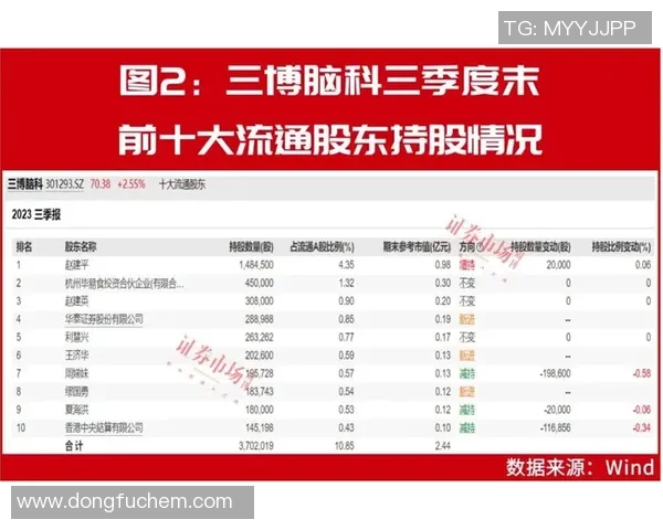 重磅专题：JDG的中路突破革新